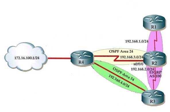 Simulation Eigr 1