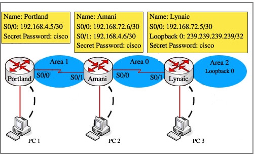 Simulation Ospf 1