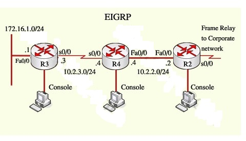 Simulation Eigr 1