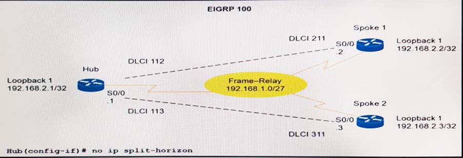Refer To The Ex 1