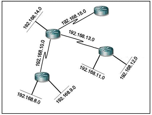 Which Address W 1