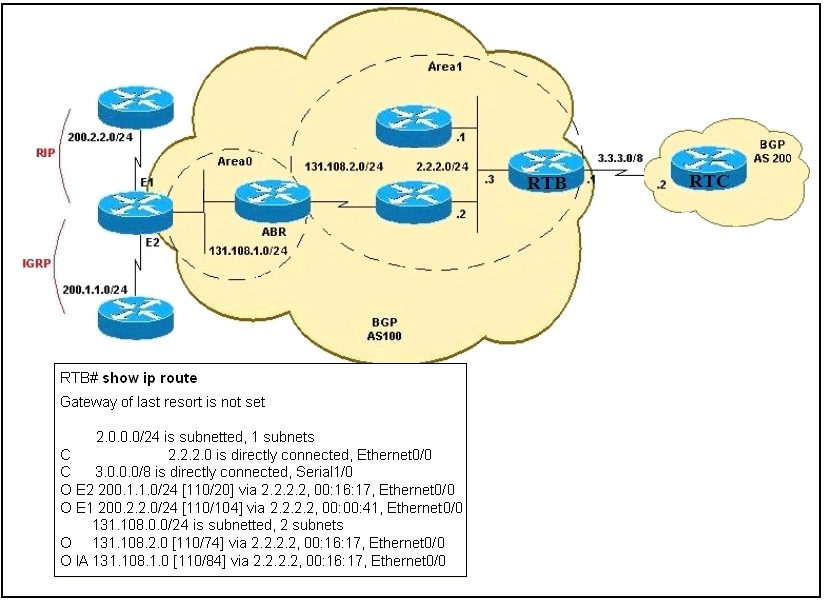 Which Command S 1
