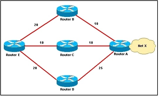 Router E Is Con 1