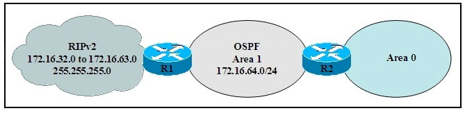 A Network Admin 1