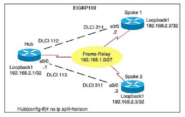 A Network Engin 1