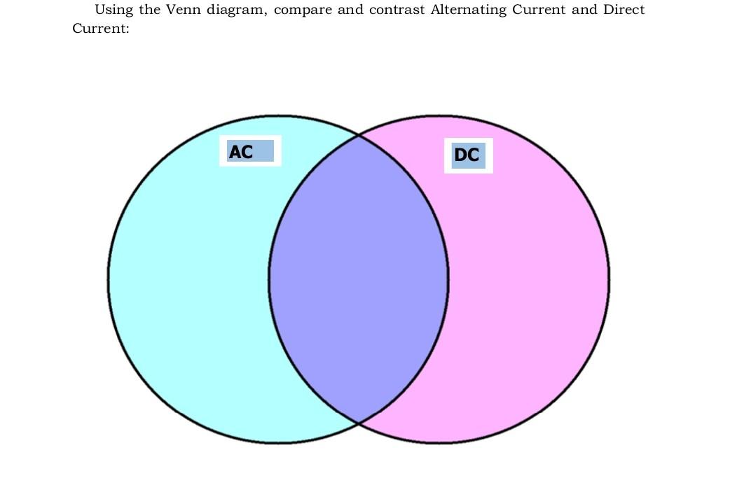 Using The Venn Diagram Compare And Contrast Alternating Current And Direct Current Ac Dc 1