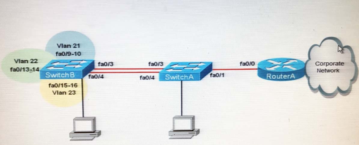 Instructions To 1