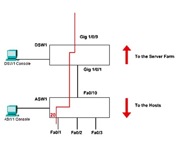 Instructions To 1