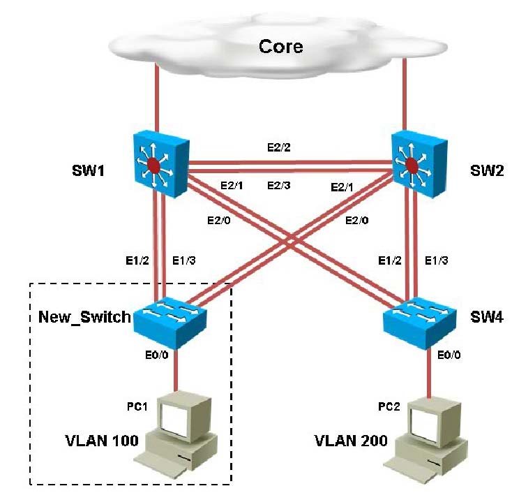 A Customer Netw 1