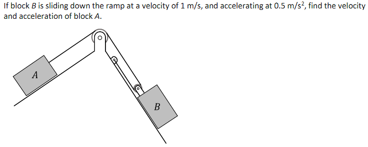 If Block B Is Sliding Down The Ramp At A Velocity Of 1 M S And Accelerating At 0 5 M S2 Find The Velocity And Accelera 1