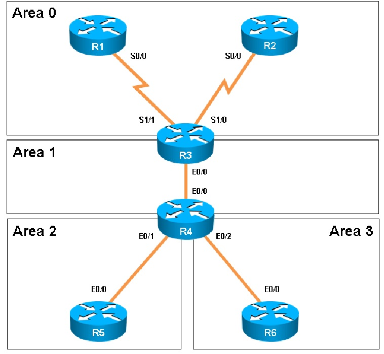 Scenario A Cust 1