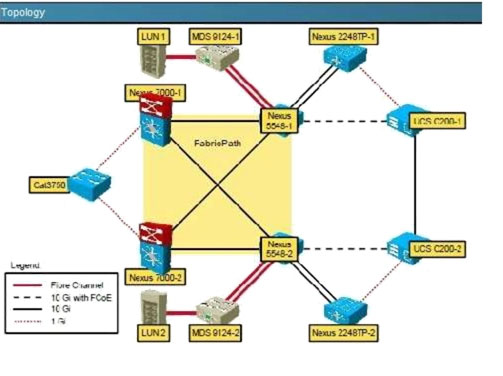 Fabricpath Swit 2