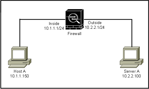 Refer To The Ex 1