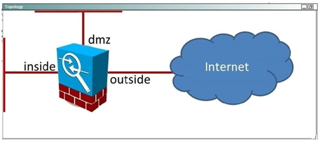 Simulation Scen 1