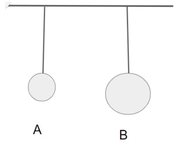 1 You Want To Create A Pendulum That Will Generate A Period Of 5 S How Long Should The String Be 2 3 If Both Pendul 2