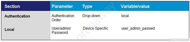 Which Feature T 3