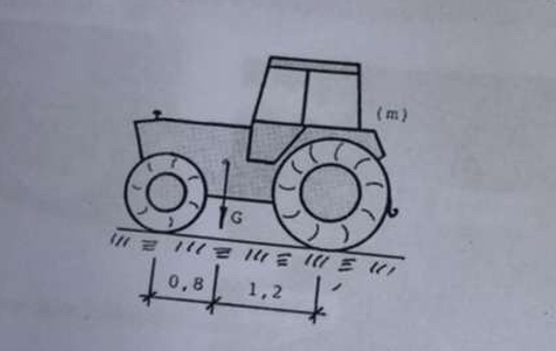 Illustrate All Forces Applied To Tractor As Vectors And Calculate The Reaction Forces On The Front And Rear Wheel Pairs 1