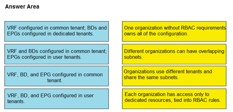 Drag Drop Drag  1