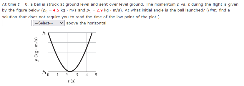 At Time T 0 A Ball Is Struck At Ground Level And Sent Over Level Ground The Momentum P Vs T During The Flight Is Gi 1