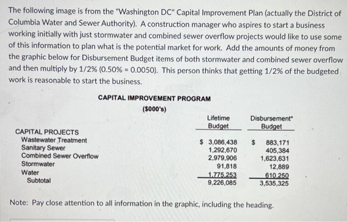 The Following Image Is From The Washington Dc Capital Improvement Plan Actually The District Of Columbia Water And Se 1