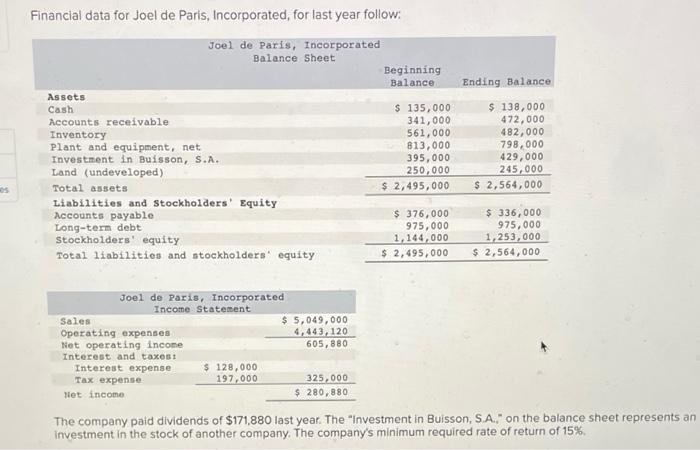 Financial Data For Joel De Paris Incorporated For Last Year Follow Joel De Paris Incorporated Balance Sheet Beginnin 1