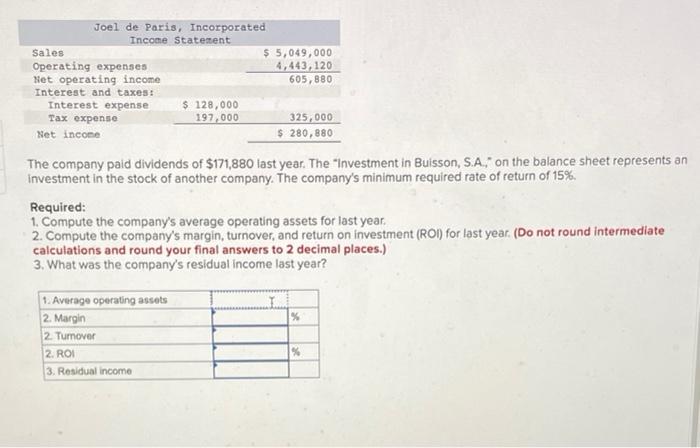 Financial Data For Joel De Paris Incorporated For Last Year Follow Joel De Paris Incorporated Balance Sheet Beginnin 2