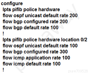 Which Configura 2