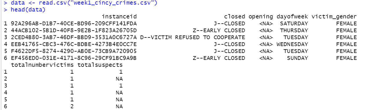 5 Question 1 6 Data Read Csv Week1 Cincy Crimes Csv 7 Head Data 8 Head Data N 10 9 10 Question 2 11 St 2
