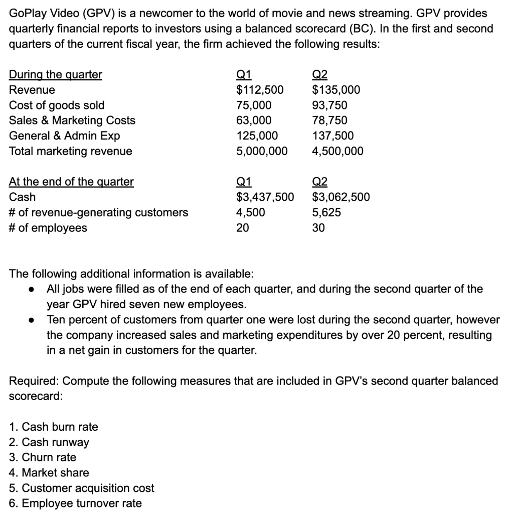 Goplay Video Gpv Is A Newcomer To The World Of Movie And News Streaming Gpv Provides Quarterly Financial Reports To I 1