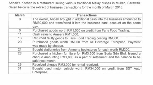 Aripah S Kitchen Is A Restaurant Selling Various Traditional Malay Dishes In Mukah Sarawak Given Below Is The Extract 1