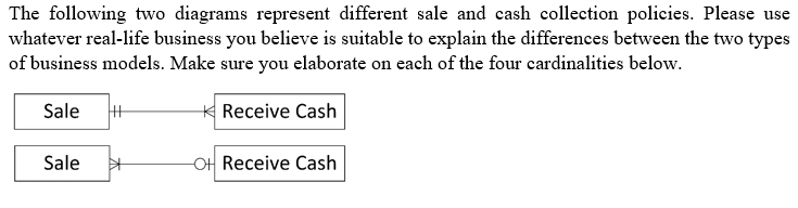 The Following Two Diagrams Represent Different Sale And Cash Collection Policies Please Use Whatever Real Life Business 1