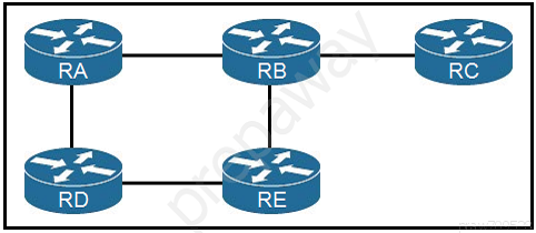 Refer To The Ex 1