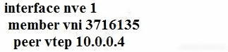 Which Configura 2