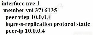 Which Configura 3