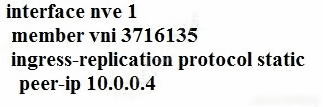 Which Configura 4