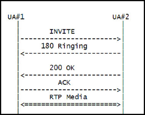 Refer To The Ex 1