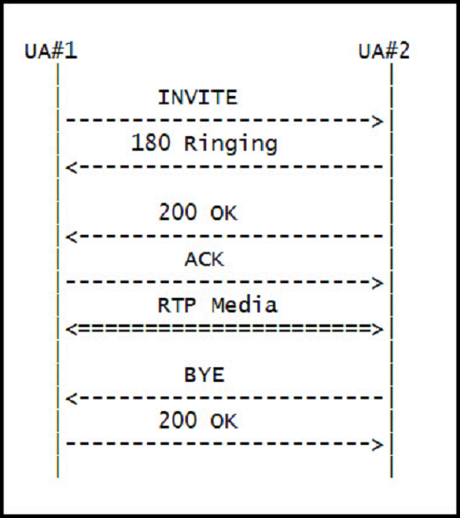 Refer To The Ex 1