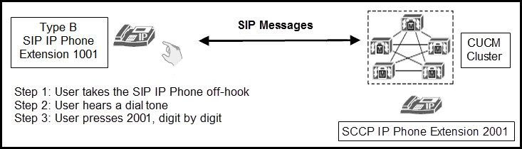Refer To The Ex 1