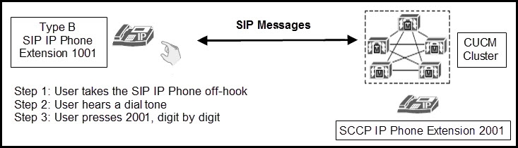 Refer To The Ex 1