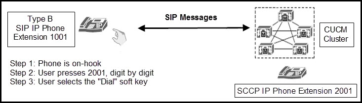 Refer To The Ex 1