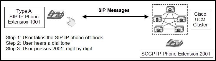 Refer To The Ex 1