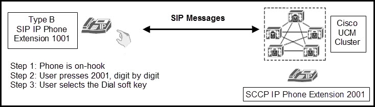 Refer To The Ex 1