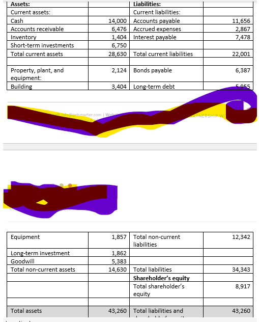 Assets Current Assets Cash Accounts Receivable Inventory Short Term Investments Total Current Assets Liabilities Curr 1