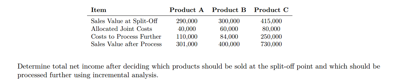 Item Product A Product B Product C Sales Value At Split Off Allocated Joint Costs Costs To Process Further Sales Value A 1