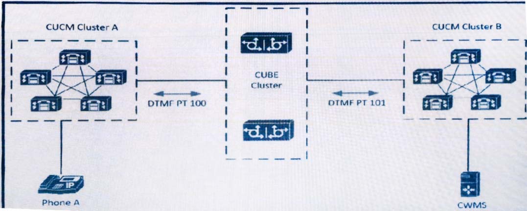 Refer To The Ex 1