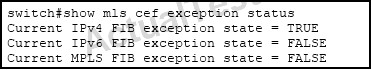 Refer To The Ex 1