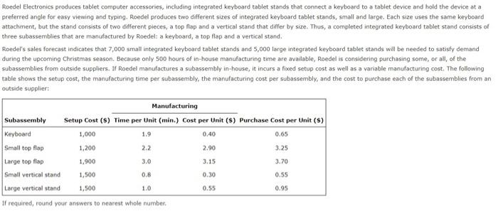 Roedel Electronics Produces Tablet Computer Accessories Including Integrated Keyboard Tablet Stands That Connect A Keyb 1