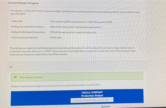 Current Attempt In Progress On January 1 2022 The Oriole Company Budget Committee Has Reached Agreement On The Followi 1