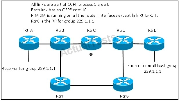 Refer To The Ex 1