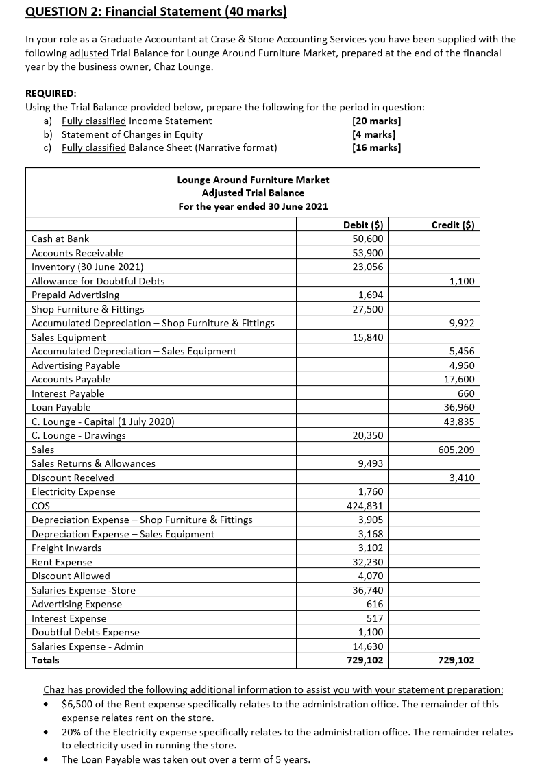 Question 2 Financial Statement 40 Marks In Your Role As A Graduate Accountant At Crase Stone Accounting Services Yo 1